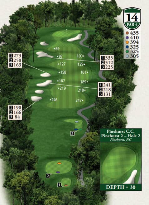 Highlands Donald Ross Memorial Course Hole 14 yardage map