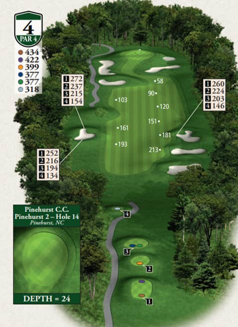 Highlands Donald Ross Memorial Course Hole 4 yardage map